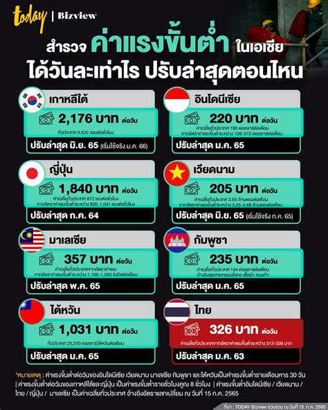 ไทย เกาหลี กี่ชั่วโมง